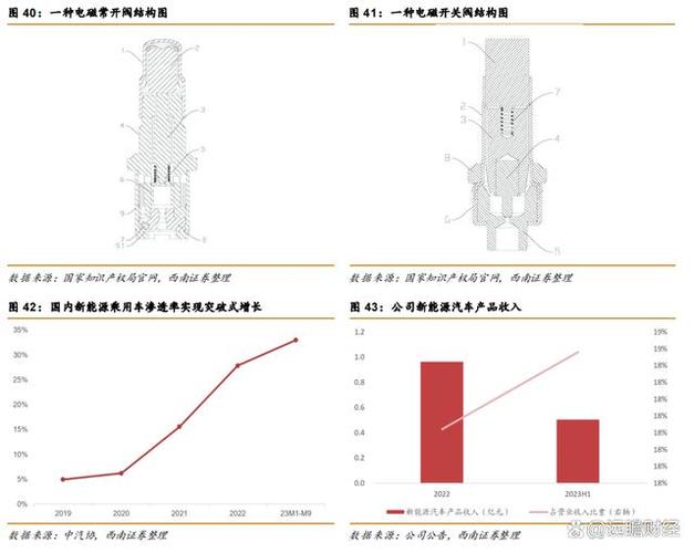 宝钢股份申请超高强度封闭截面A柱专利，实现零件轻量化减重