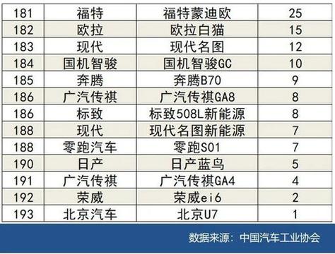 2022亳州汽车销量排行-亳州卖汽车的地方