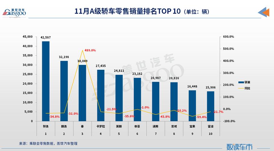 汽车销量比亚迪秦-比亚迪 秦销量