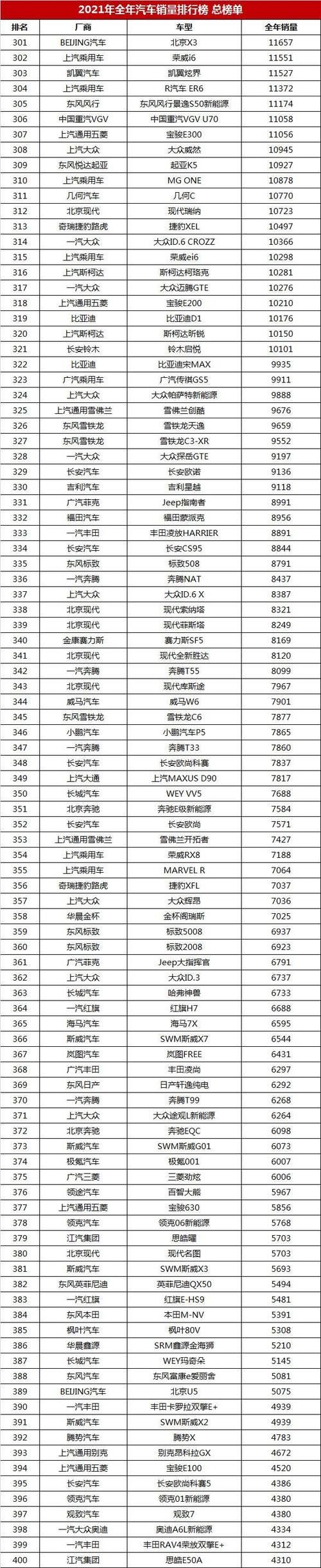 各价位汽车销量排行-车销量排行及价格