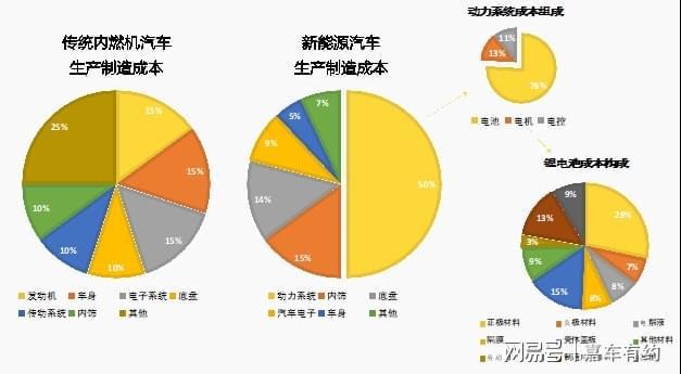 新能源型汽车-新能源型汽车的优缺点