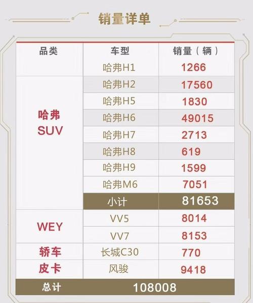 10月汽车销量排行榜长城-十月长城汽车销量排行榜