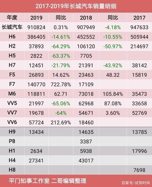 10月汽车销量排行榜长城-十月长城汽车销量排行榜