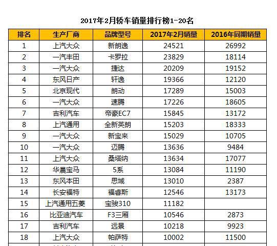 2月份韩国汽车销量排行榜-韩国汽车市场销量