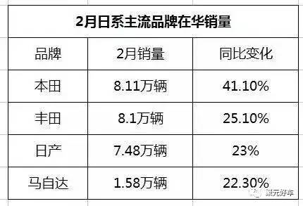 2月份韩国汽车销量排行榜-韩国汽车市场销量