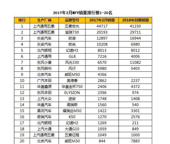 2月份韩国汽车销量排行榜-韩国汽车市场销量