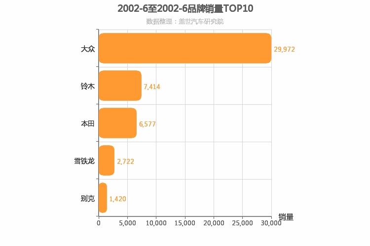 2002汽车销量排行榜-2002汽车销量排行榜前十名