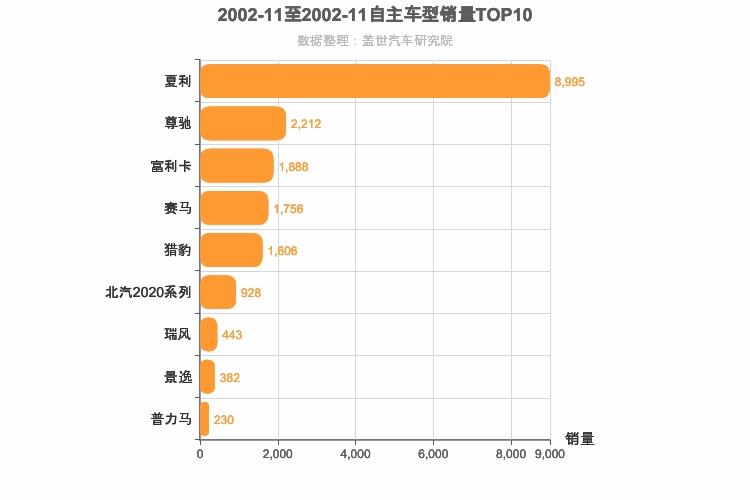 2002汽车销量排行榜-2002汽车销量排行榜前十名