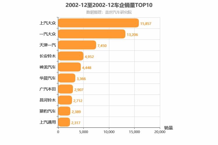 2002汽车销量排行榜-2002汽车销量排行榜前十名