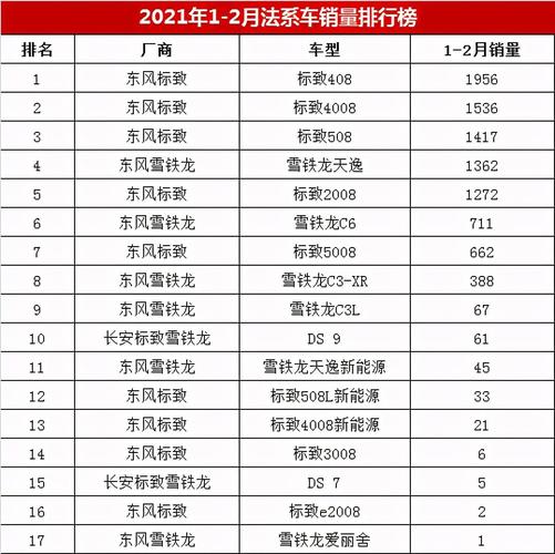 3月汽车销量排行榜广州-3月汽车销量排行榜2021