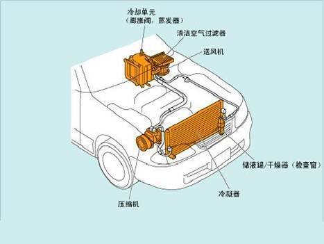 新能源汽车电动空调-新能源汽车电动空调特点