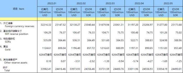 民生银行首席经济学家温彬评外汇储备数据：12月外汇规模较上月升幅2.1% 主要是估值因素影响