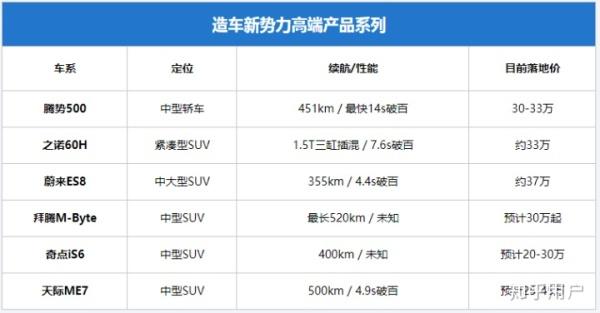 新势力造车企业简介-新势力造车背后的资本