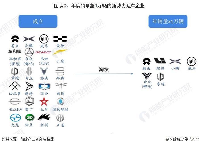 新势力造车企业简介-新势力造车背后的资本