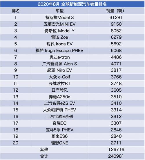 国外的新能源汽车品牌-国外新能源汽车品牌名称