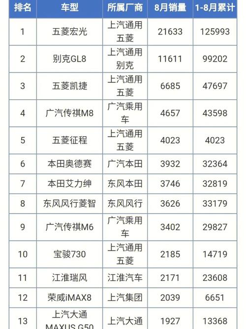 排行榜汽车销量排行榜-汽车销量排行榜官网