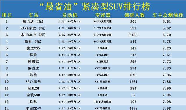 全国油耗最低的小汽车品牌-全国油耗最低的小汽车品牌有哪些