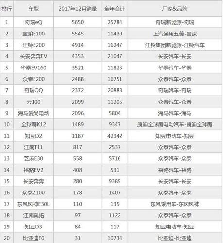 全国油耗最低的小汽车品牌-全国油耗最低的小汽车品牌有哪些