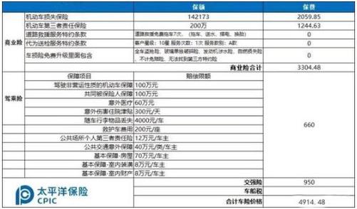 合肥太平洋汽车报价表大全-合肥太平洋车险怎么样