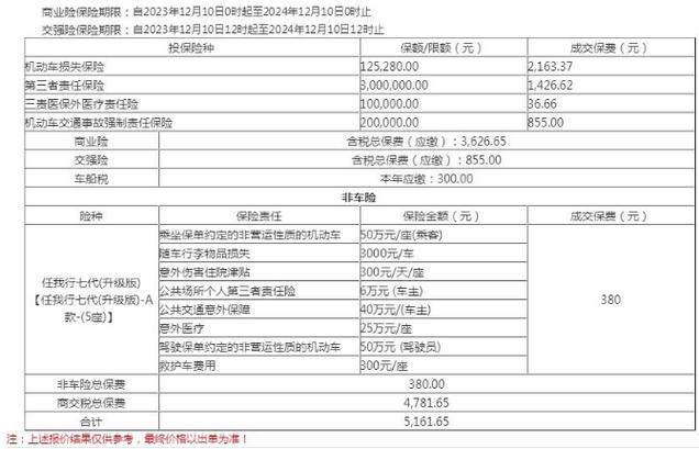 合肥太平洋汽车报价表大全-合肥太平洋车险怎么样