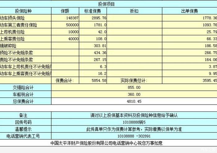 合肥太平洋汽车报价表大全-合肥太平洋车险怎么样