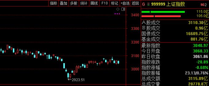 正康国际盘中异动 早盘股价大跌9.30%报0.838美元