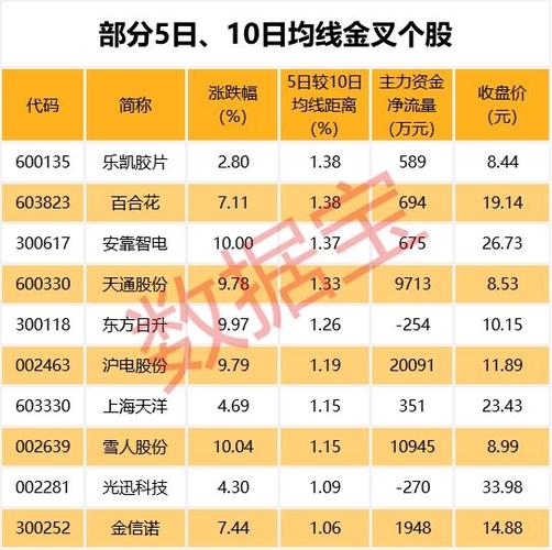 斯蒂加斯海运盘中异动 早盘股价大跌5.56%报7.06美元