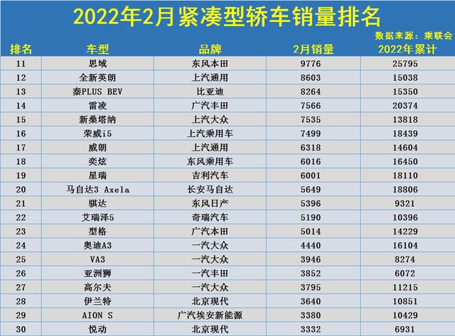 2月各车企汽车销量排行-二月车企销量