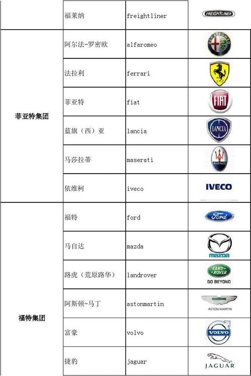 盘点最有名的汽车品牌-最有名气的汽车品牌