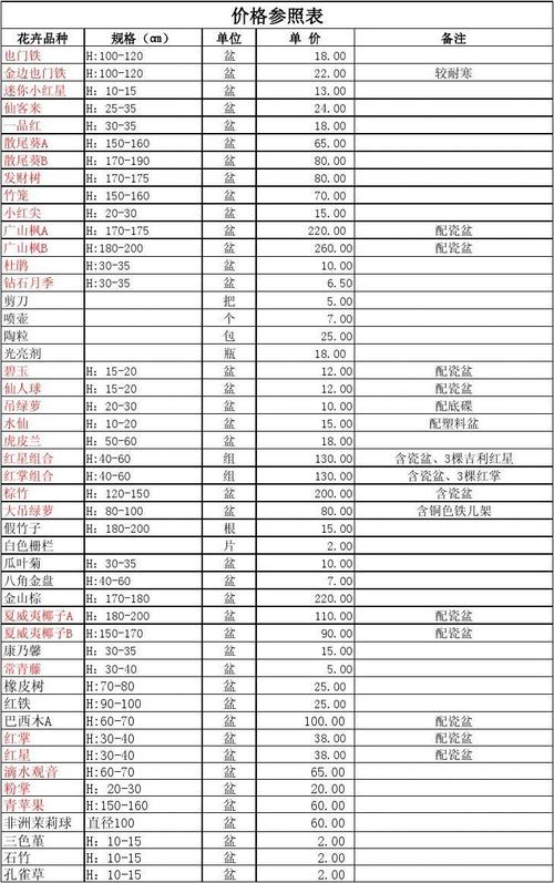 花卉报价-花卉报价单竞标方案报价