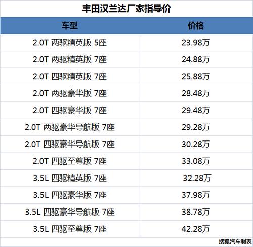 汽车销量排行七座车型-七座车 销量