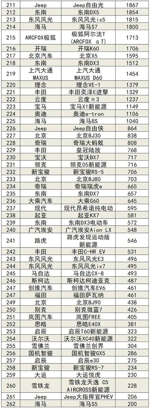 2021福州汽车销量排行-福州地区新车销量