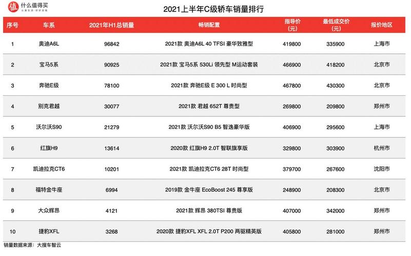 2021福州汽车销量排行-福州地区新车销量