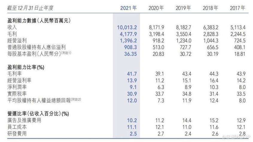 特步第四季度零售同比增长逾30%