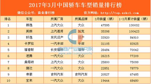 长安福特4月汽车销量排行-长安福特4月份汽车销量排行