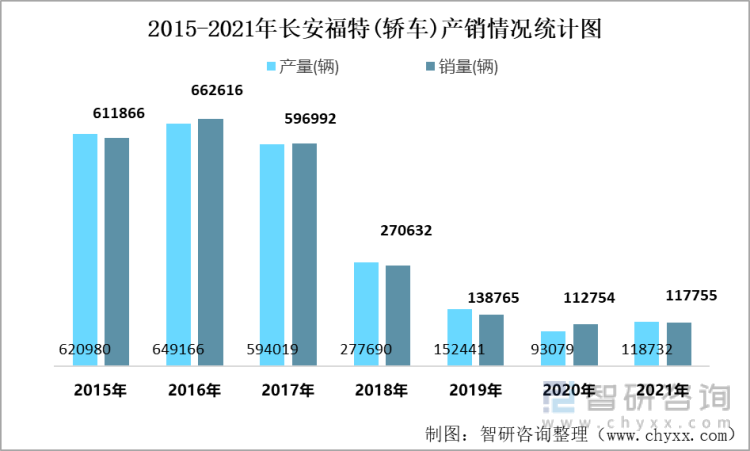 长安福特4月汽车销量排行-长安福特4月份汽车销量排行