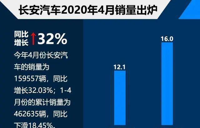 长安福特4月汽车销量排行-长安福特4月份汽车销量排行