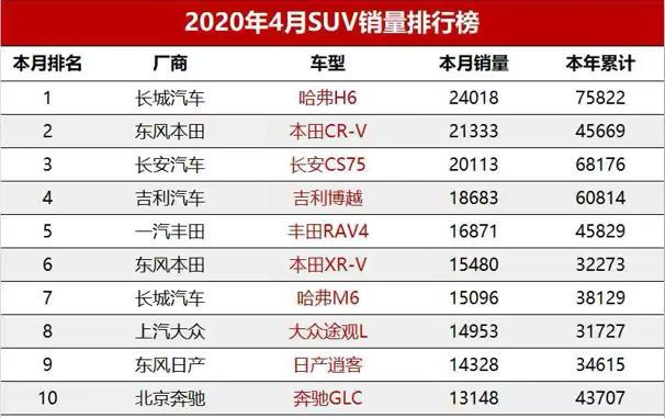 4月suv汽车销量排行榜完整版-4月suv销量排行榜完整榜单