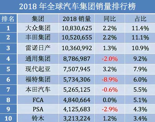 北美小型汽车销量排行榜-北美小型汽车销量排行榜前十名