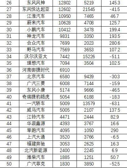 上汽大众9月汽车销量排行榜-2021年9月大众销量