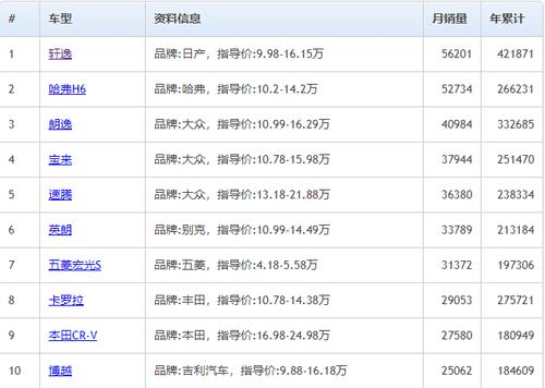 上汽大众9月汽车销量排行榜-2021年9月大众销量