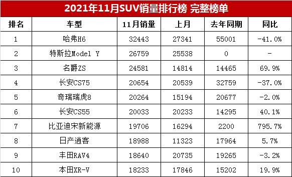 汽车销量排行11月-11月汽车销售排行榜