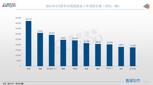 陆群汽车销量排行榜-陆群汽车销量排行榜第几