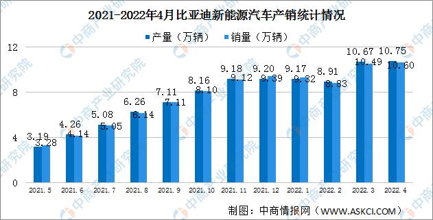 2022年中国新能源汽车销售量-2022年新能源汽车销售量占比