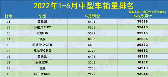 4月凯美瑞汽车销量排行榜-凯美瑞 月销量