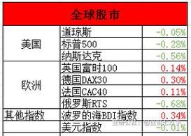 现在服务公司涨1.51% 股价突破700美元大关