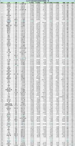 15年汽车销量国家排行的简单介绍