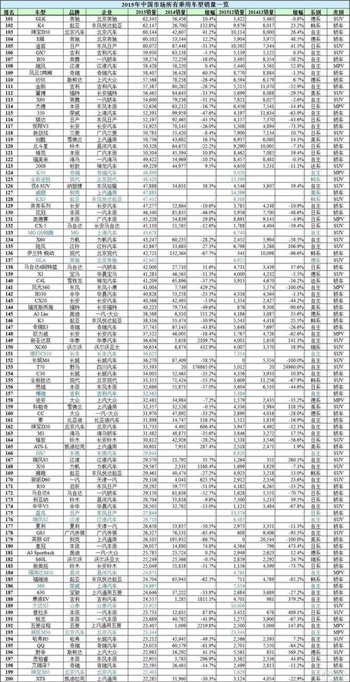 15年汽车销量国家排行的简单介绍