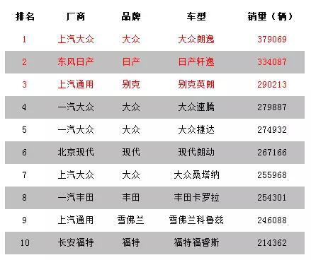 15年汽车销量国家排行的简单介绍