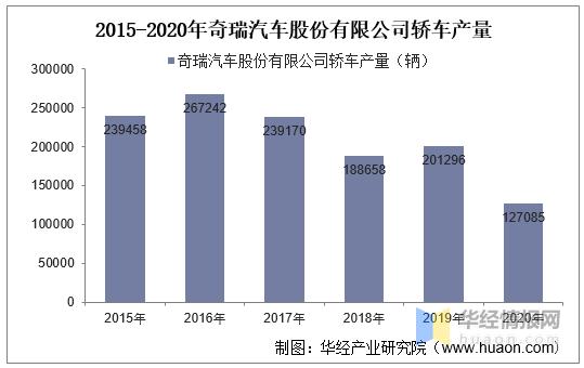 奇瑞汽车销量世界排行-奇瑞汽车销量排行榜2021年5月